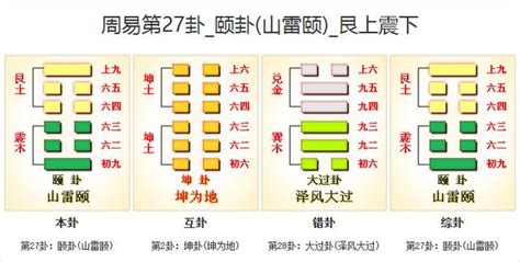 頤卦感情|【周易全解】27 頤卦 